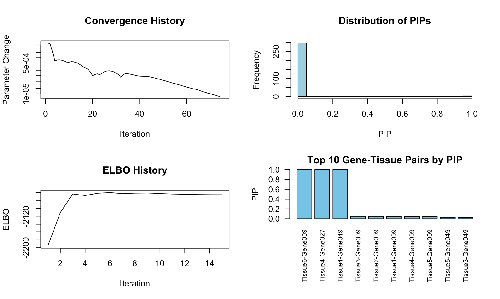 the plot generated from our example data